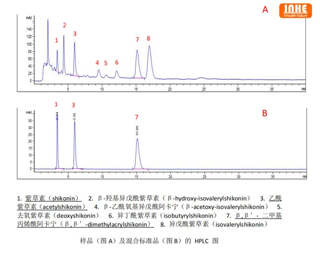 Gromwell Root Co2 Extract HPLC Fingerprint